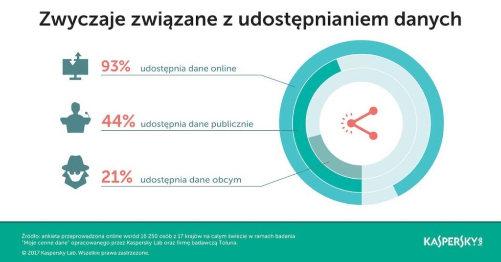 klp infpgrafika udostepnianie danych