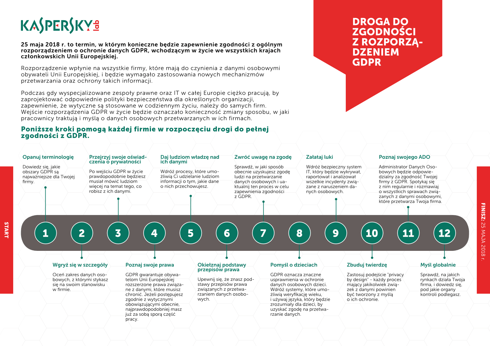 klp infografika gdpr