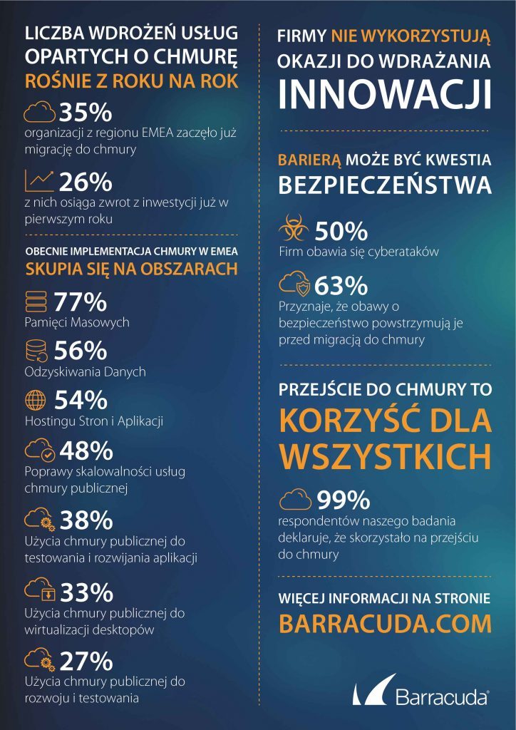Barracuda Cloud Infografika m min