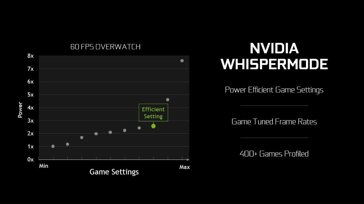 nv whispermode2 min