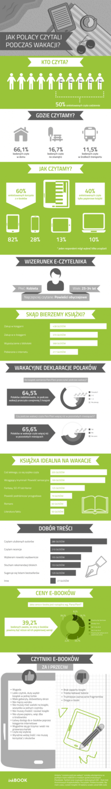 large infografika