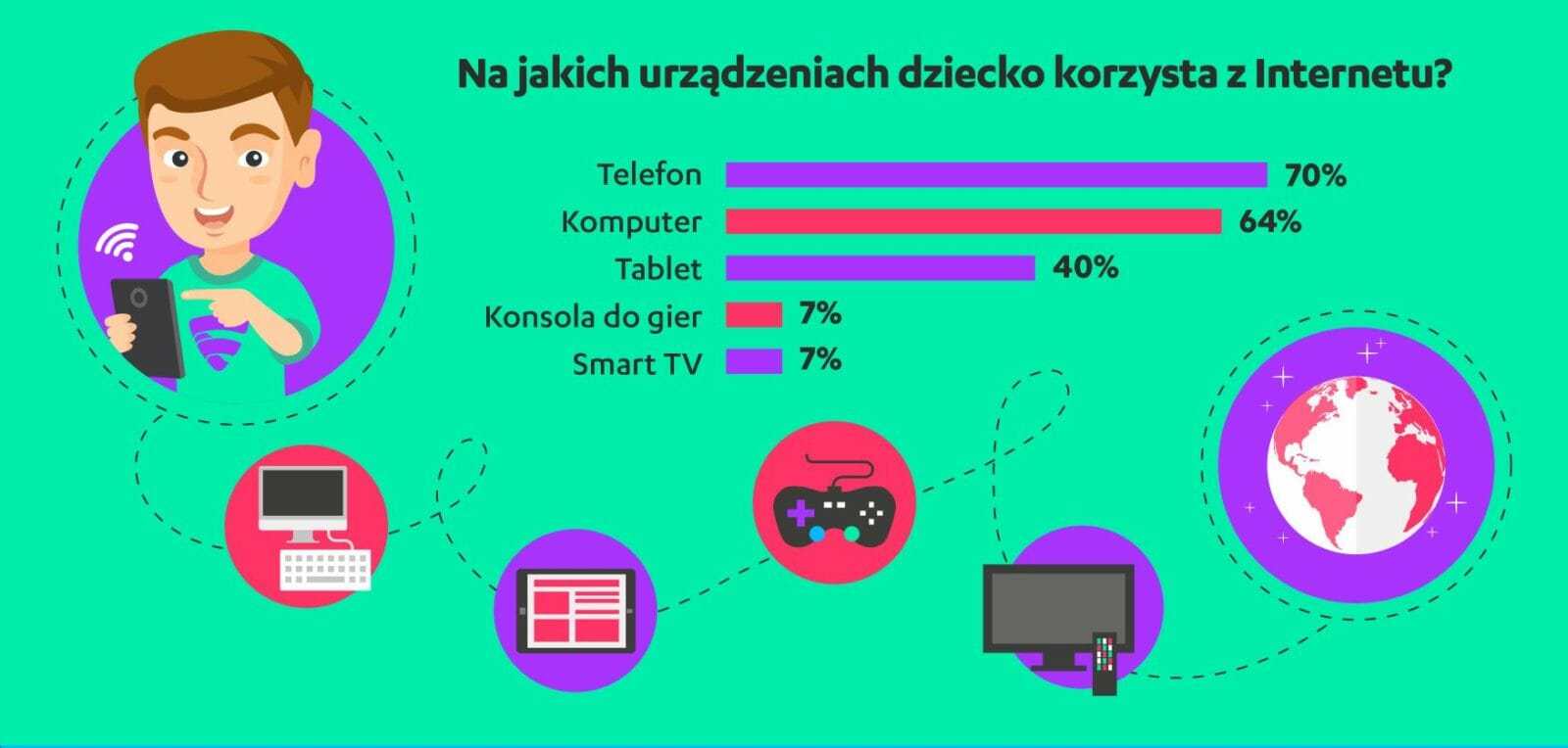 Bezpieczny smartfon dla dziecka 1 min