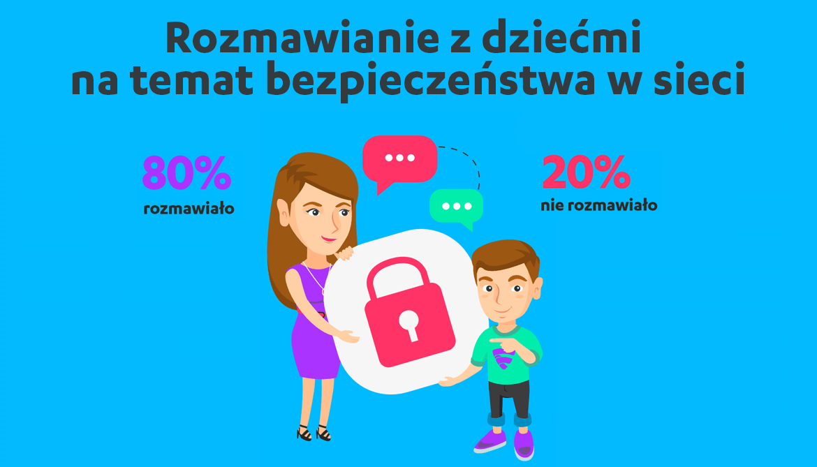 Bezpieczny smartfon dla dziecka 2 min