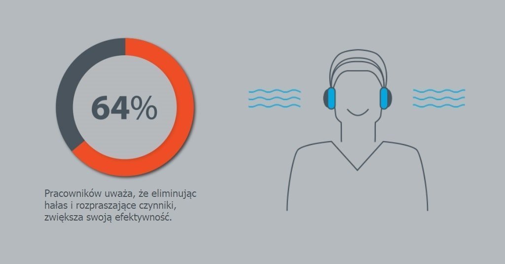 Post1 SmarterWorking PL min