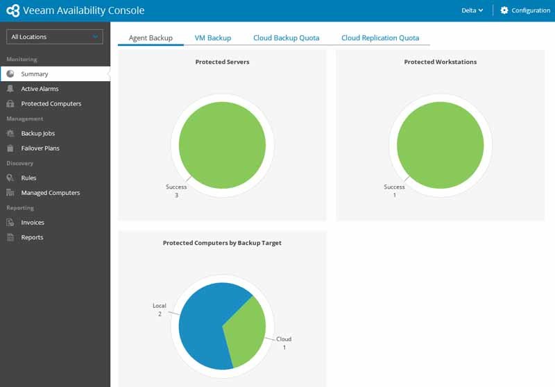 Veeam Availability Console