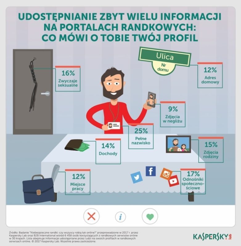 infografika randki online