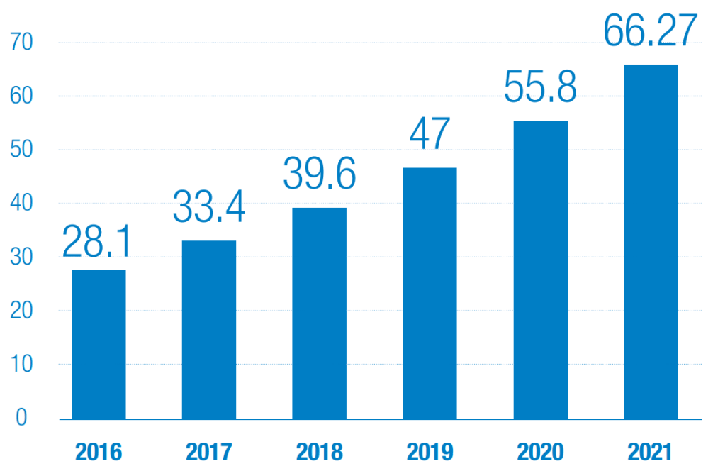 W 2018 warto wdrożyć elektroniczny obieg dokumentów w firmie 1 ECM