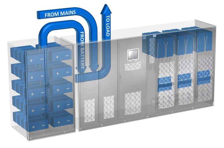 UPS-as-a-Reserve – UPSaaR