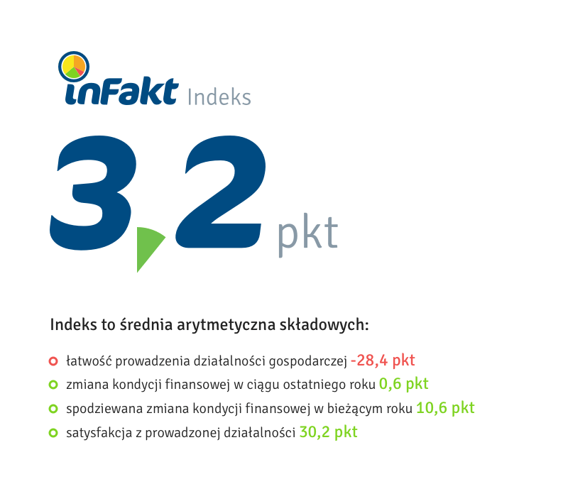 Indeks inFakt