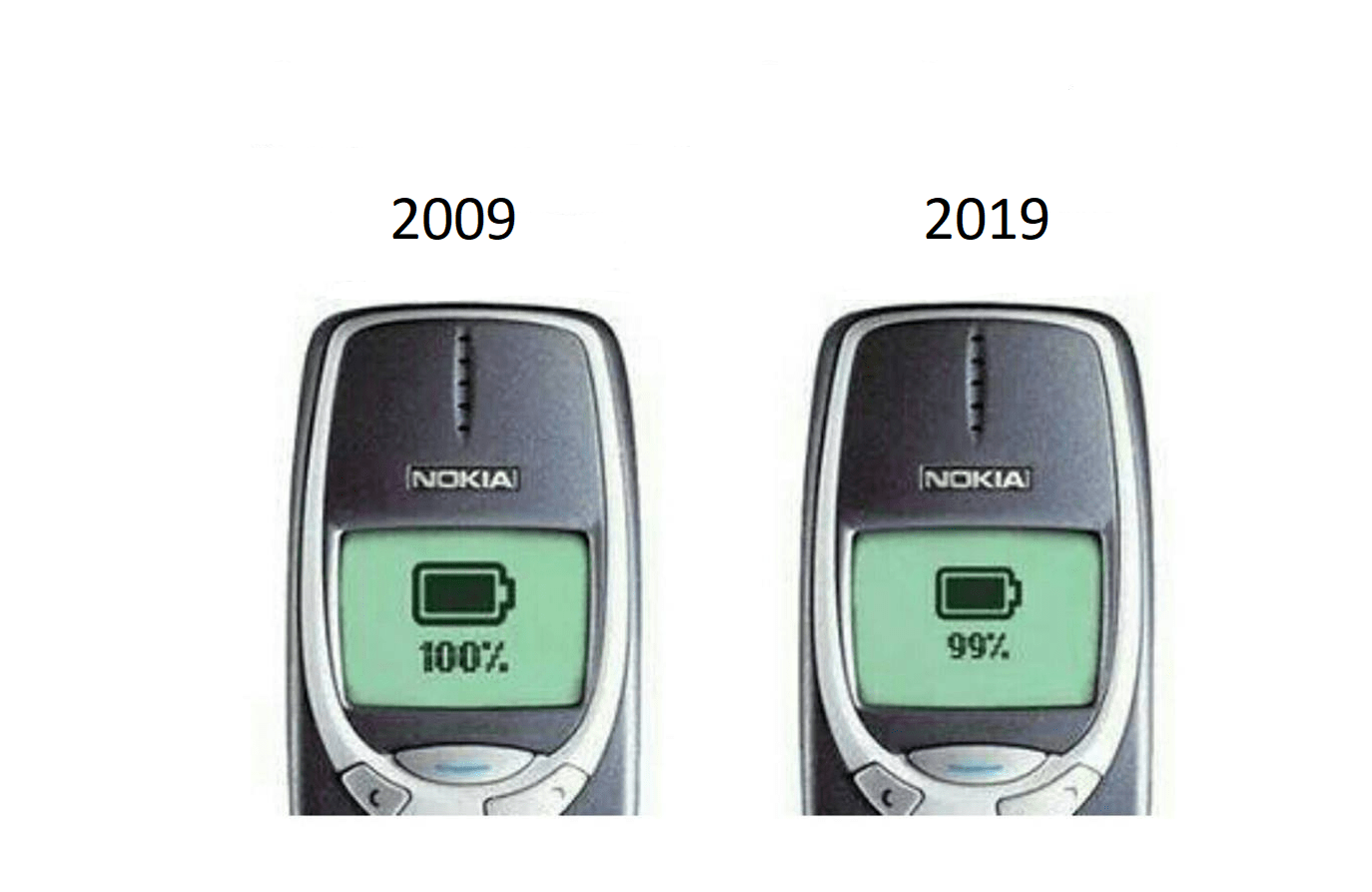 nokia