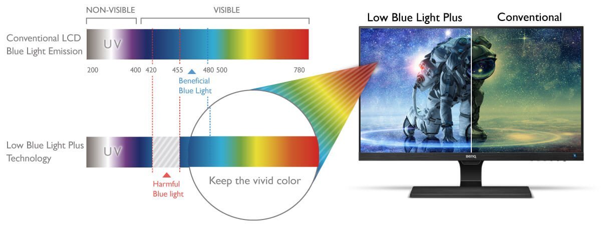 ew3270zl low blue light