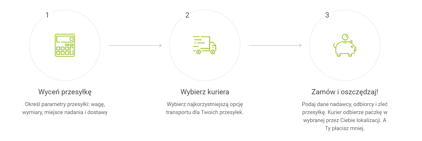 Jak zaoszczędzić na wysyłce przesyłek? 1 oszczedzanienaprzesylce