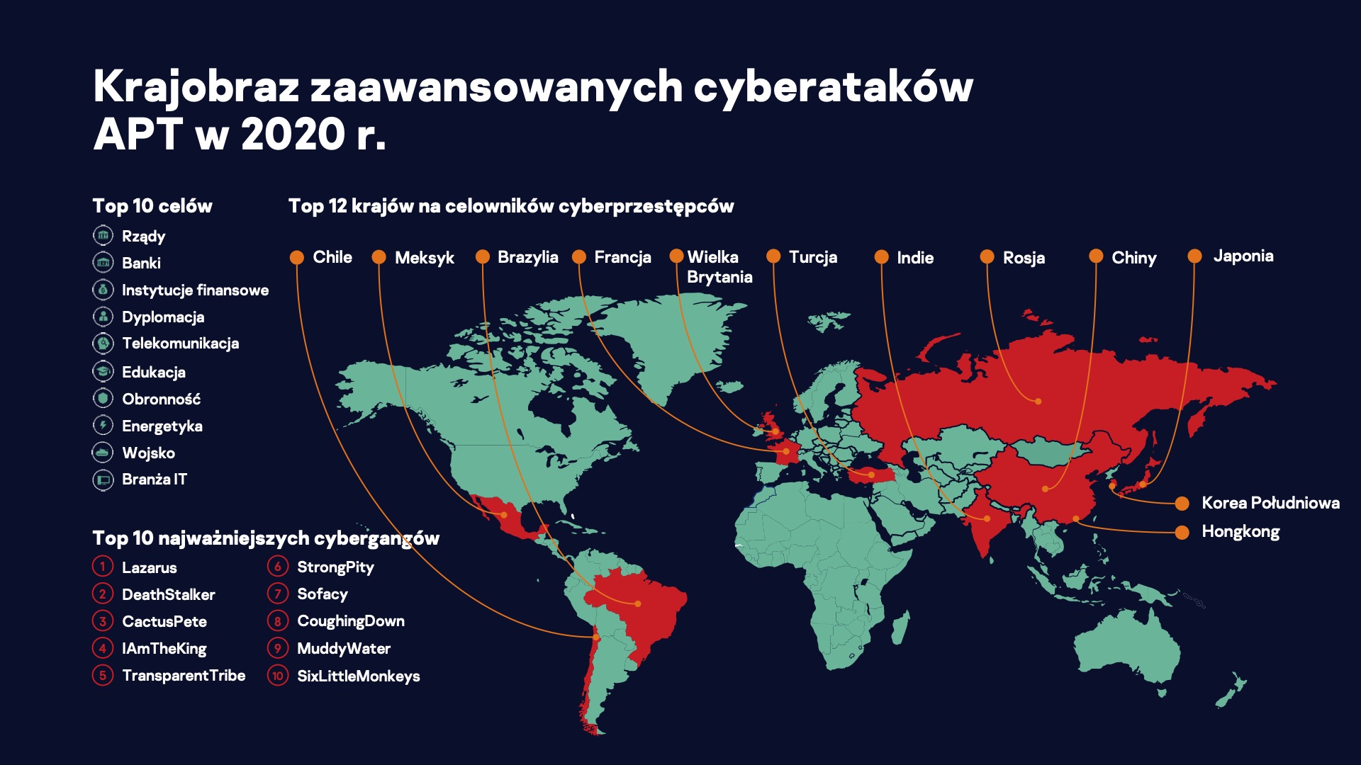 Kaspersky, infografika