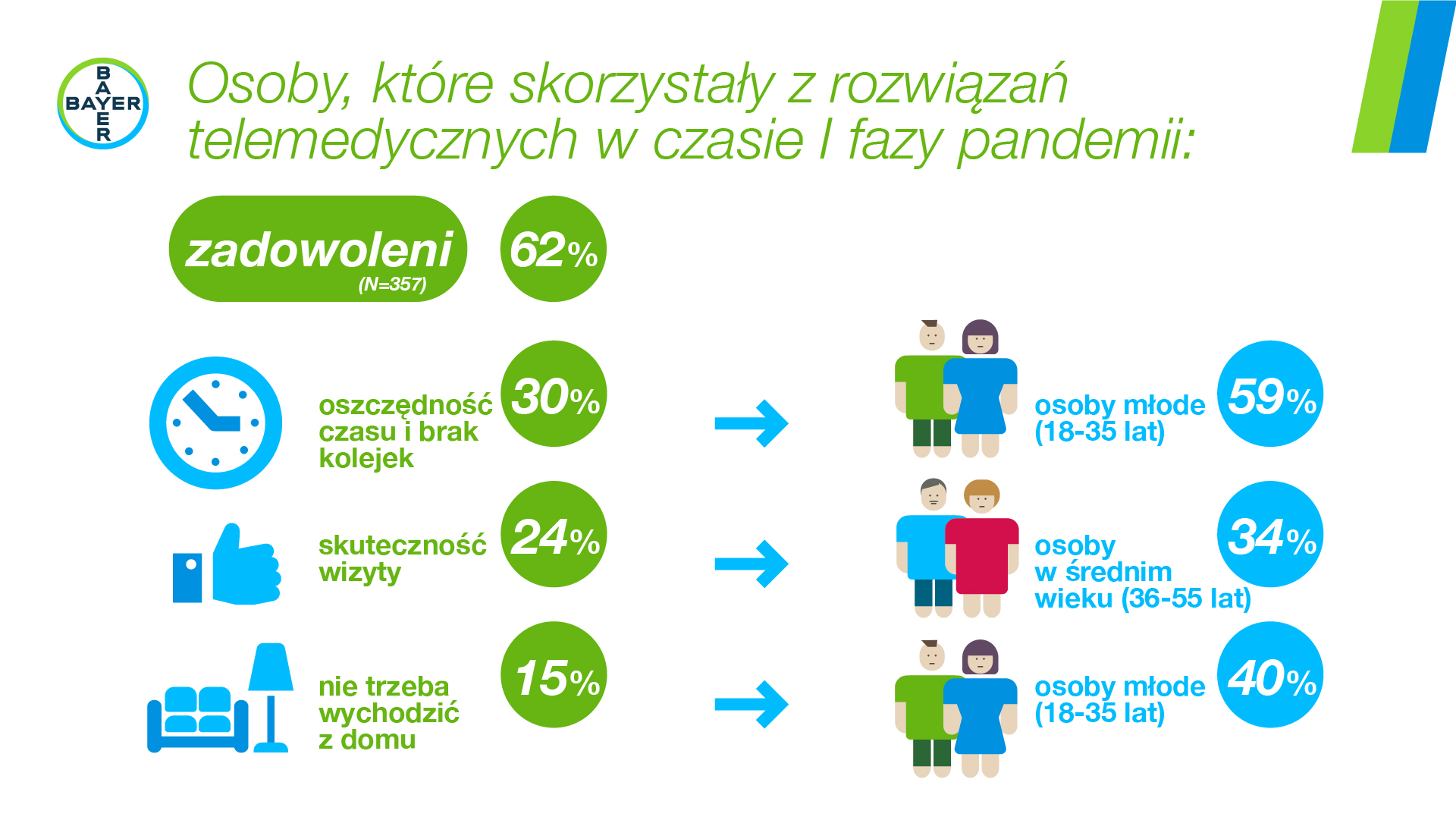 Infografika e-zdrowie3