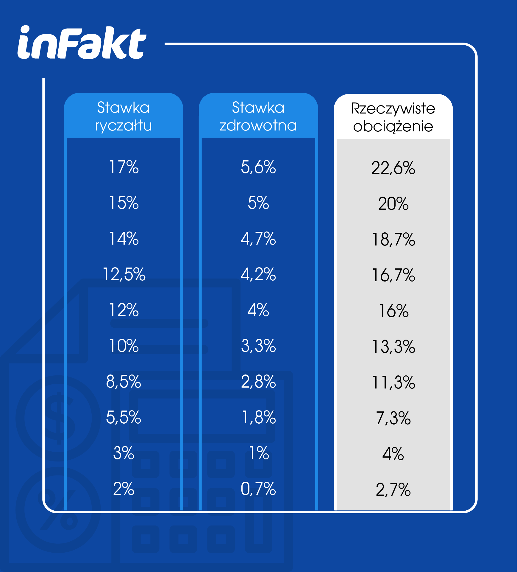 Ryczalt wg Polskiego Ladu
