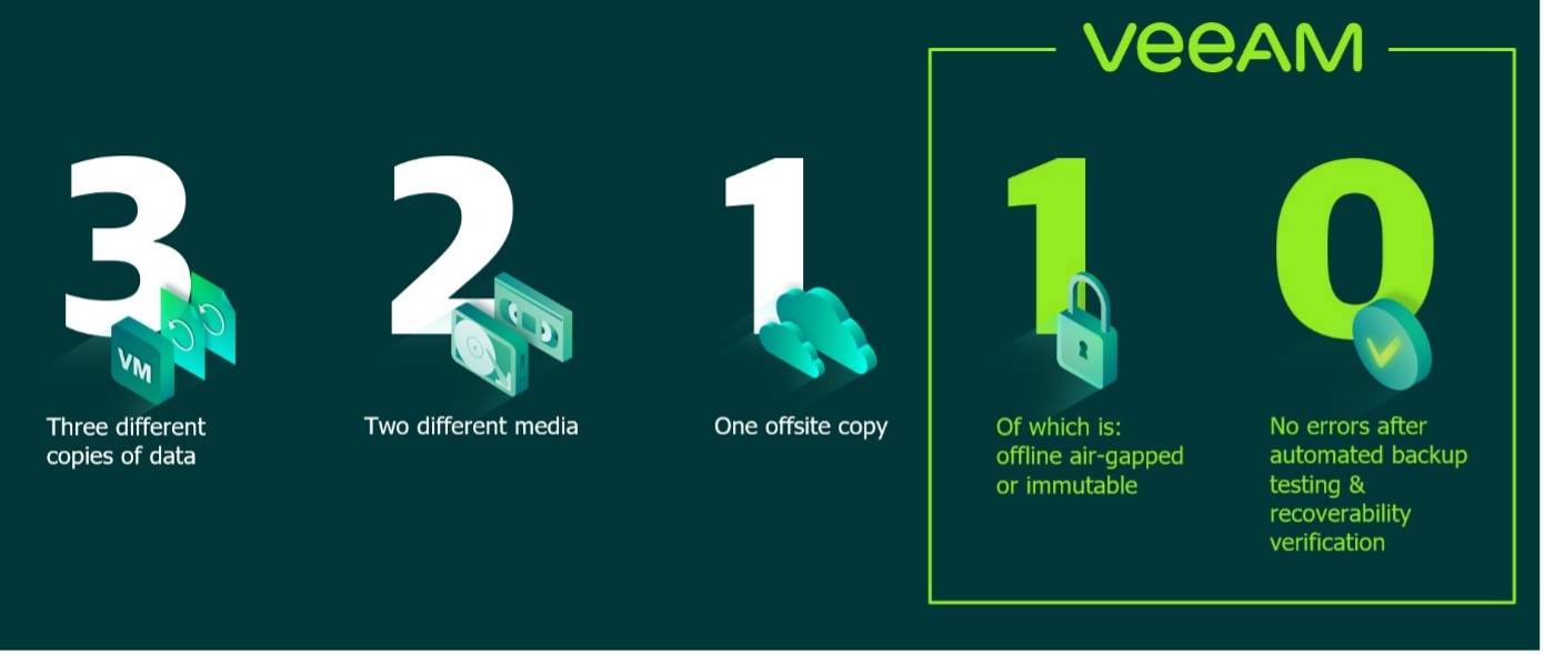 Veeam