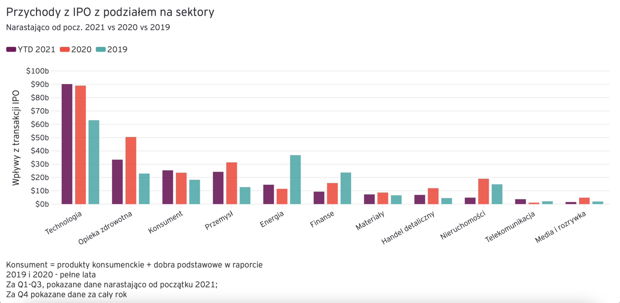 Zrzut ekranu 2021 07 30 o 17.48.55
