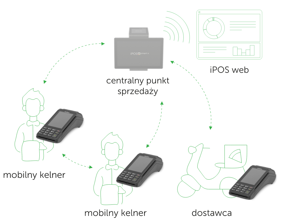 wirtualna kasa fiskalna