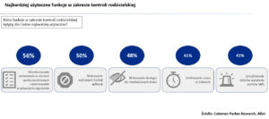 dzieci, sieć, cyberbezpieczeństwo