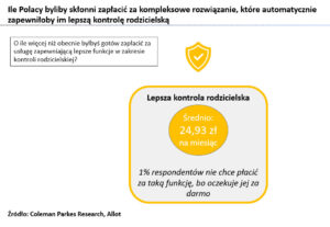 dzieci, sieć, cyberbezpieczeństwo