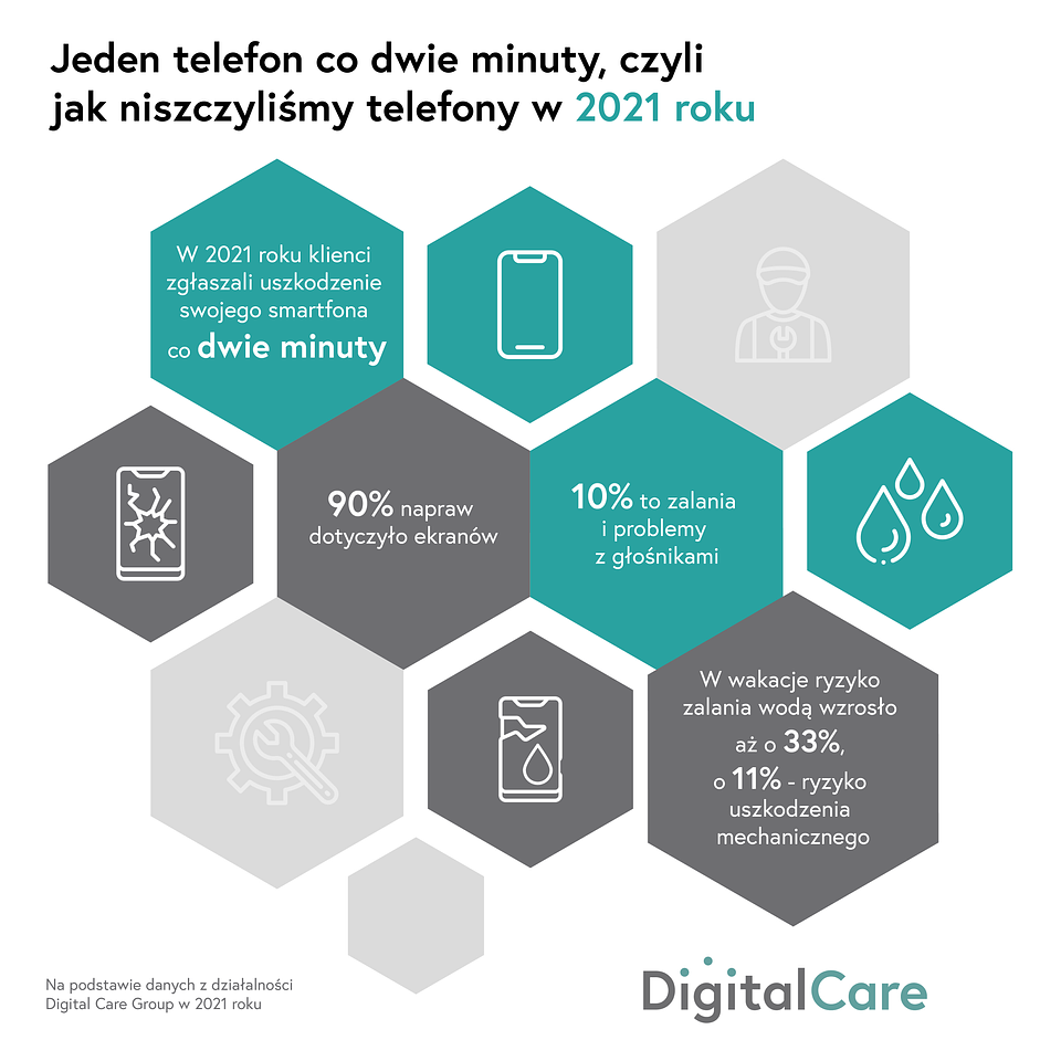 telefon, Digital Care, mobile, samsung