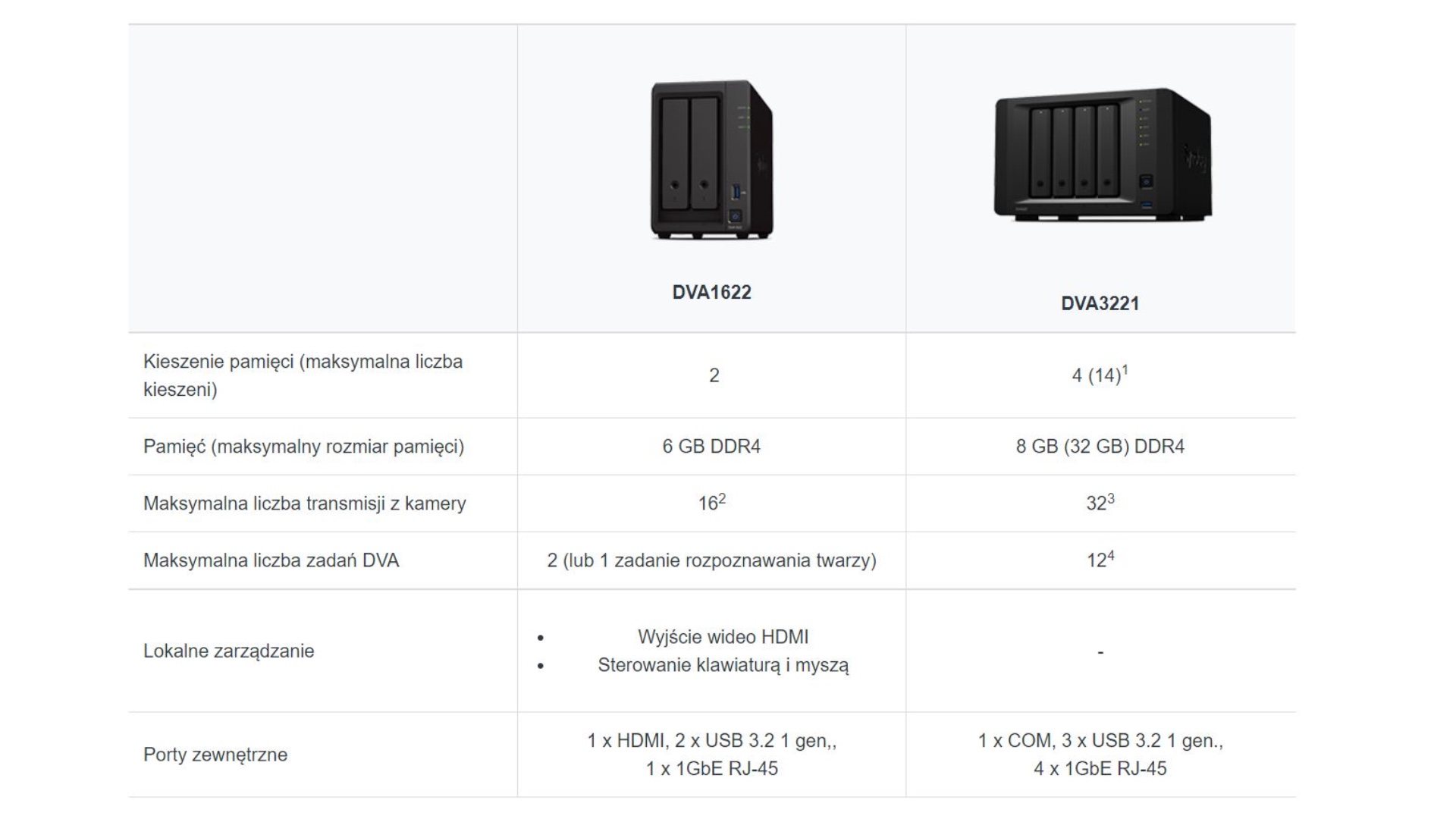 Synology