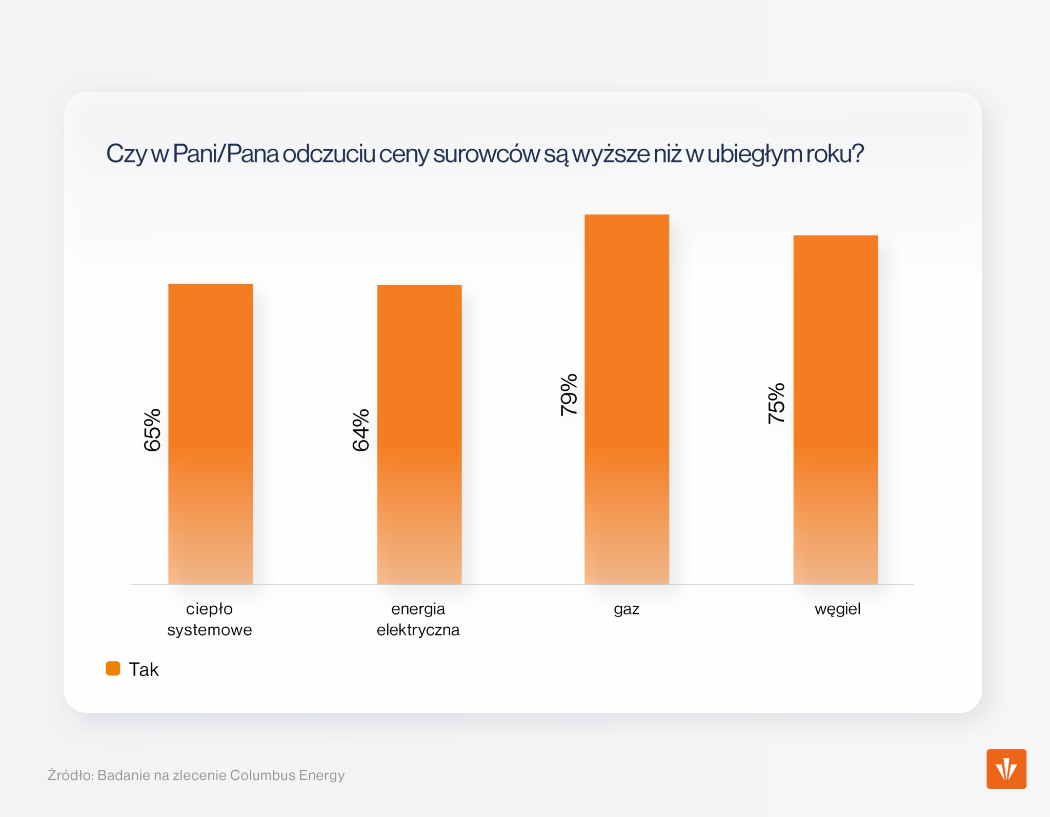 CE Raport CenyEnergii Wykres 3