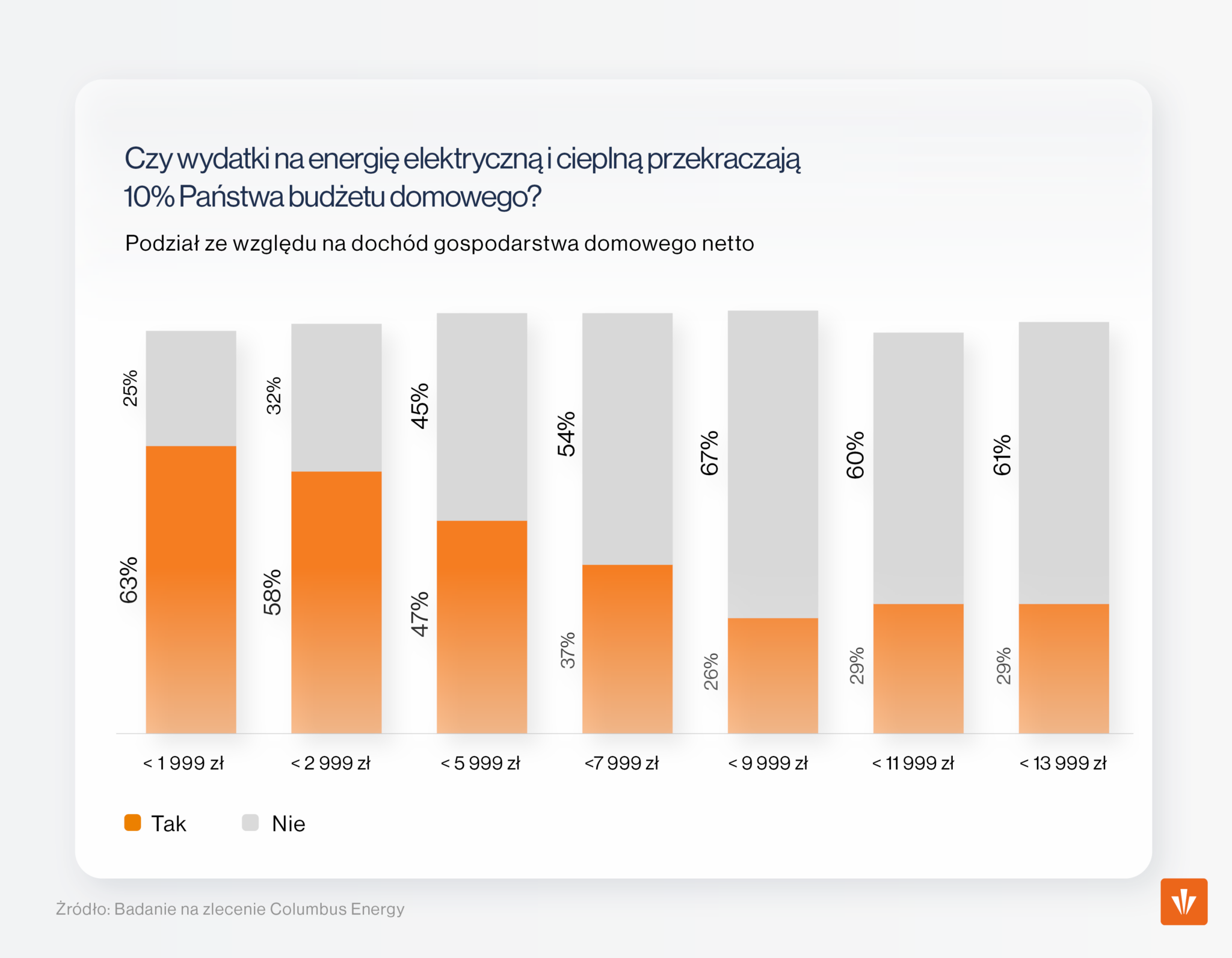 CE Raport CenyEnergii Wykres 5
