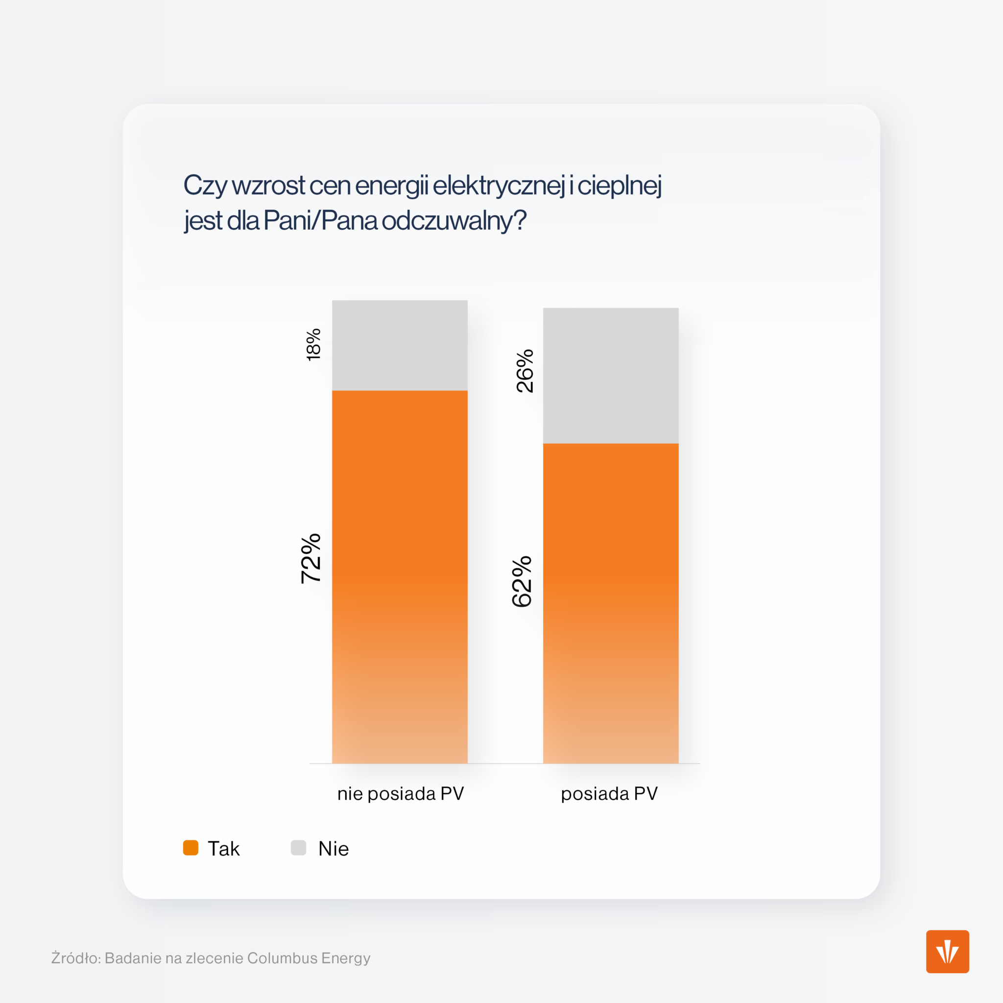 CE Raport CenyEnergii Wykres 6