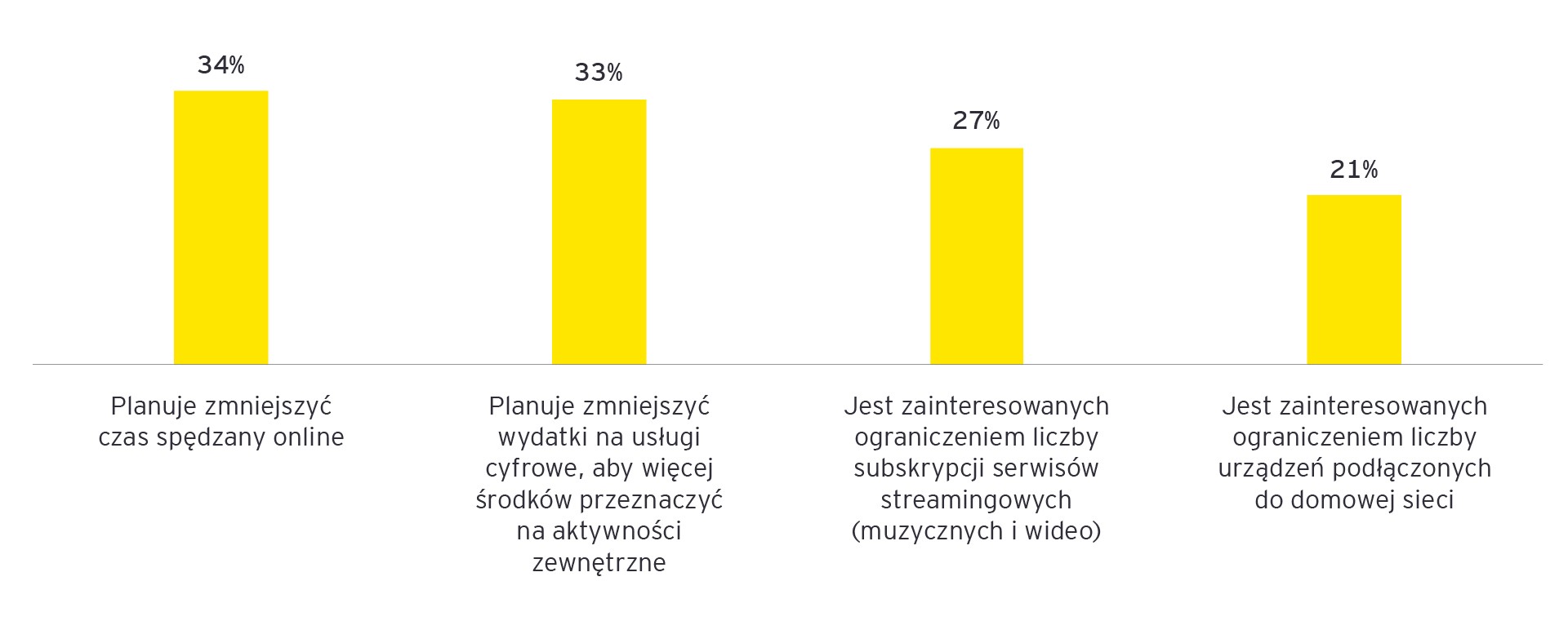 ey decoding digital home 2022 2.jpg.rendition.3840.2560