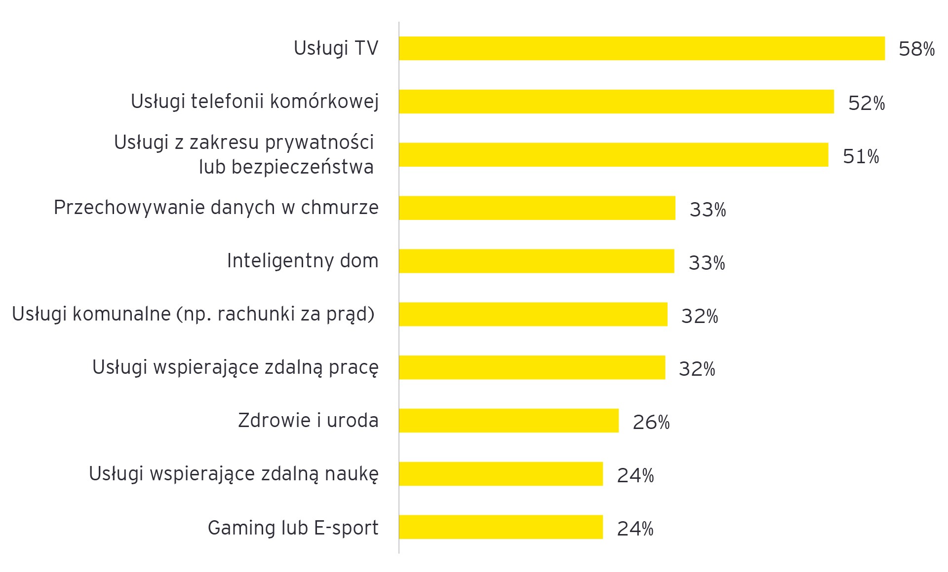 ey decoding digital home 2022 4.jpg.rendition.3840.2560