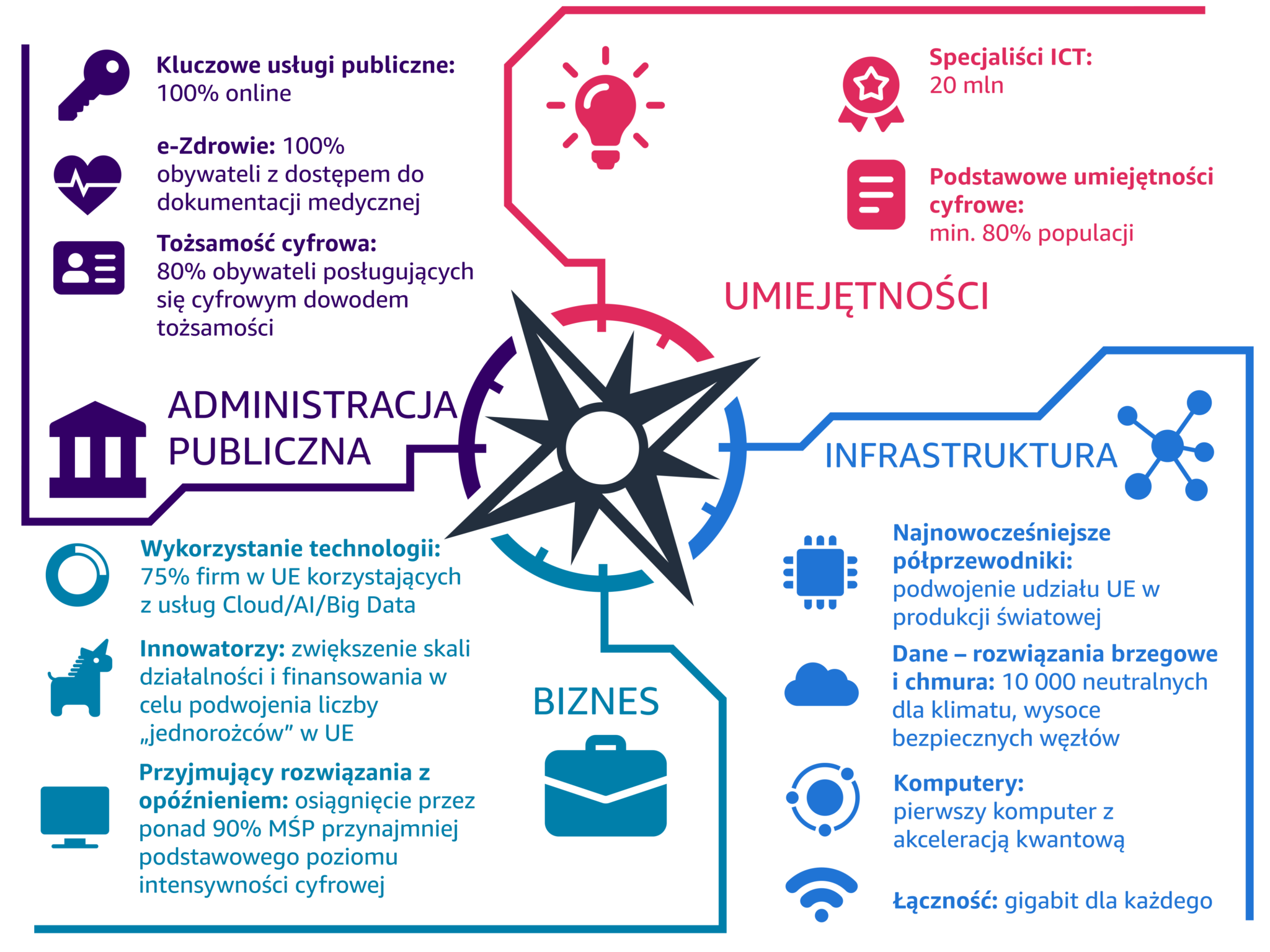 raport najwazniejsze wnioski