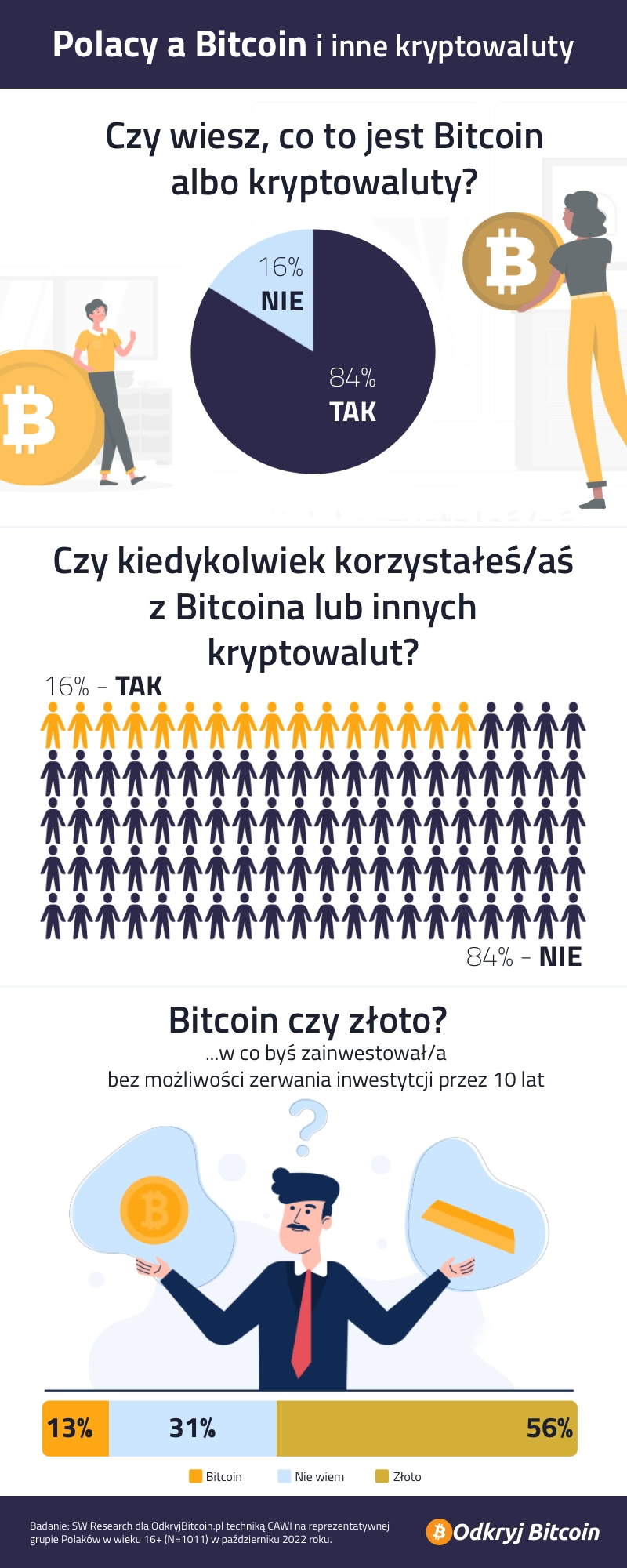 bitcoin, kryptowaluty
