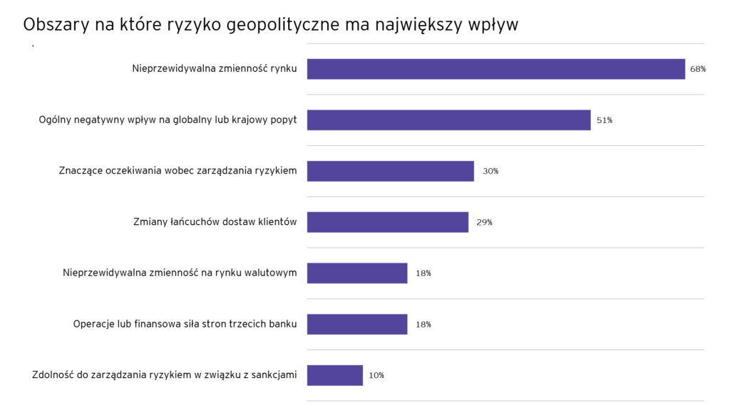 ey wykresy globalbank1.jpg.rendition.3840.2560