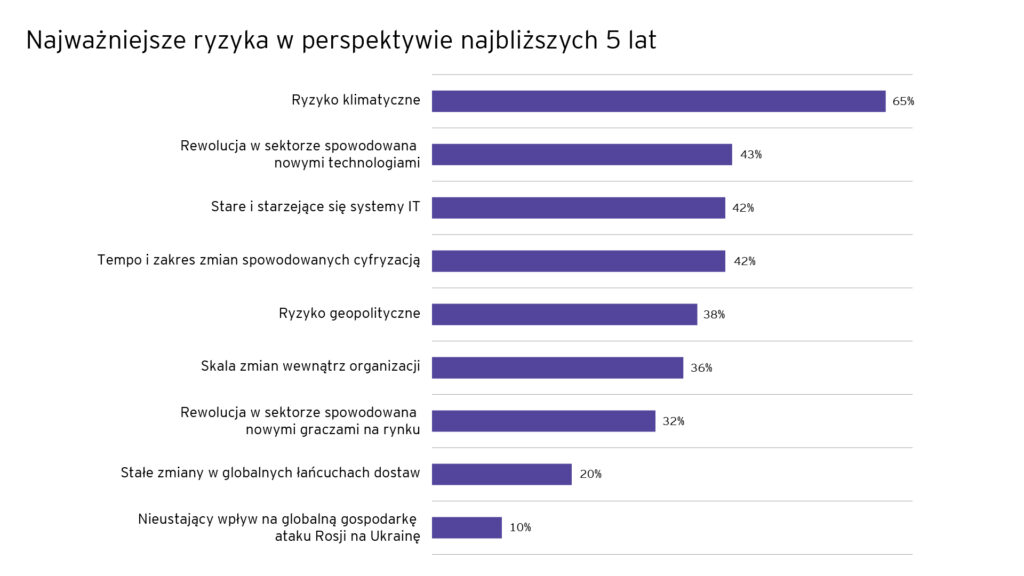 ey wykresy globalbank2.jpg.rendition.3840.2560