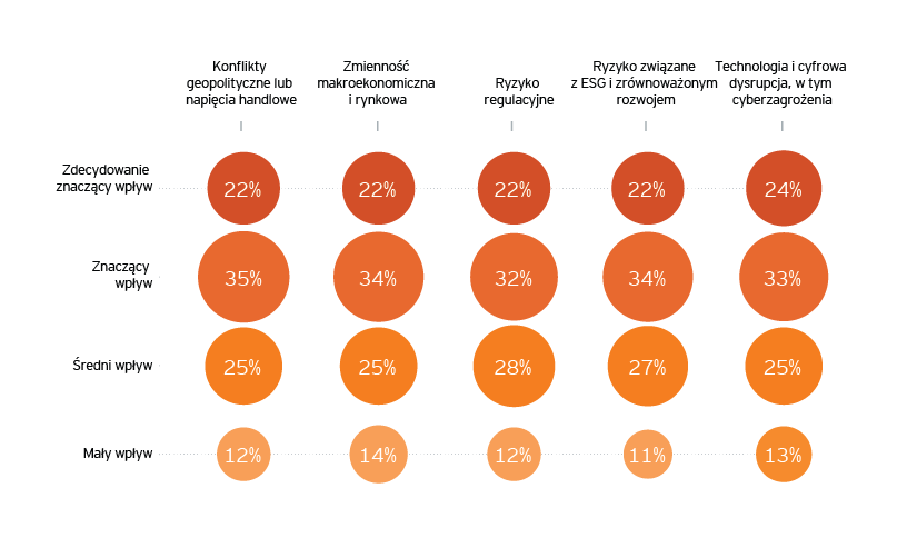 EY, wykres, sztuczna inteligencja