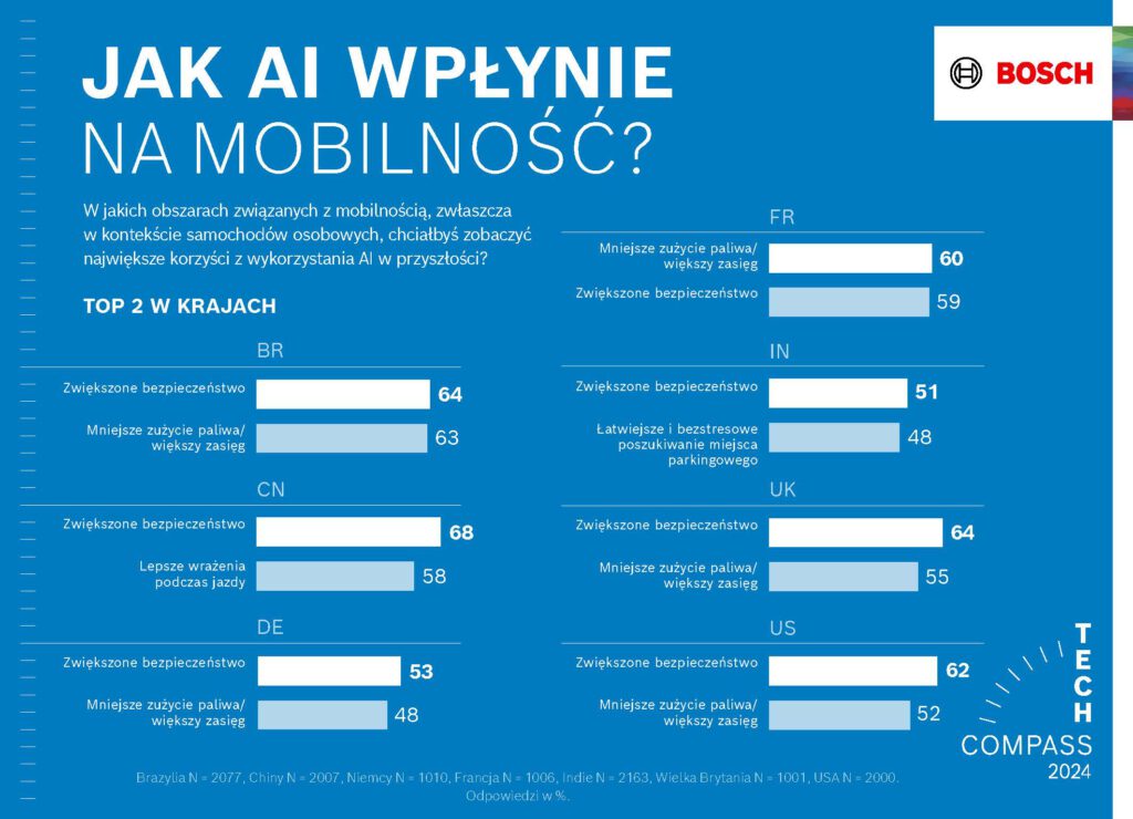 źródło: Bosch