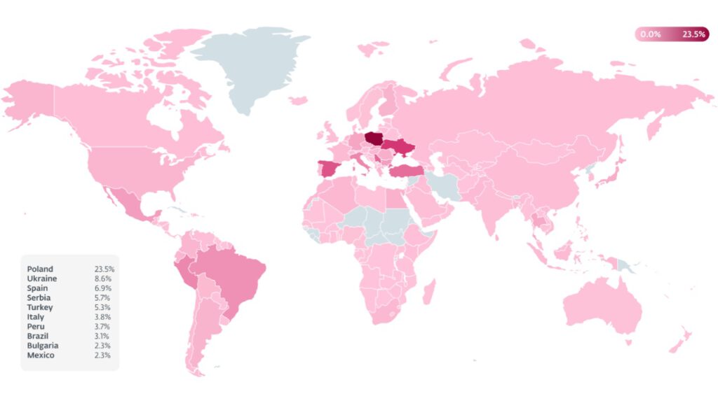 ESET, Cyberataki w Polsce
