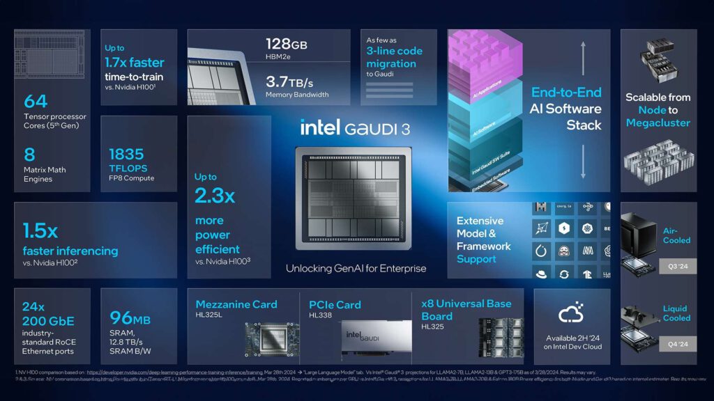 Intel Gaudi