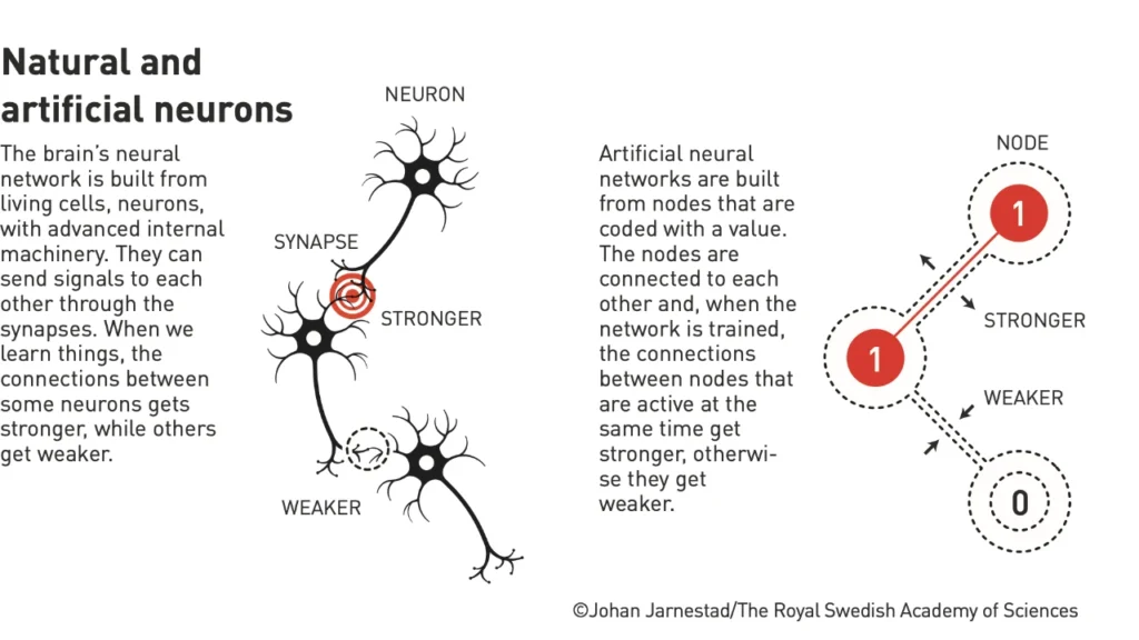 Nobel z fizyki za fundamenty dzisiejszej sztucznej inteligencji 1 Nobel 1