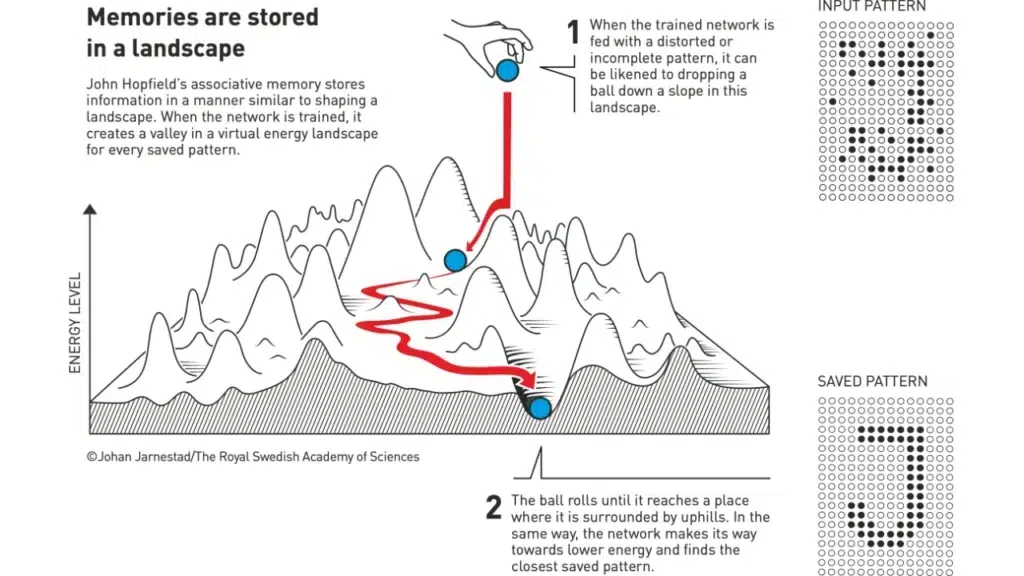 Nobel z fizyki za fundamenty dzisiejszej sztucznej inteligencji 2 Nobel 1