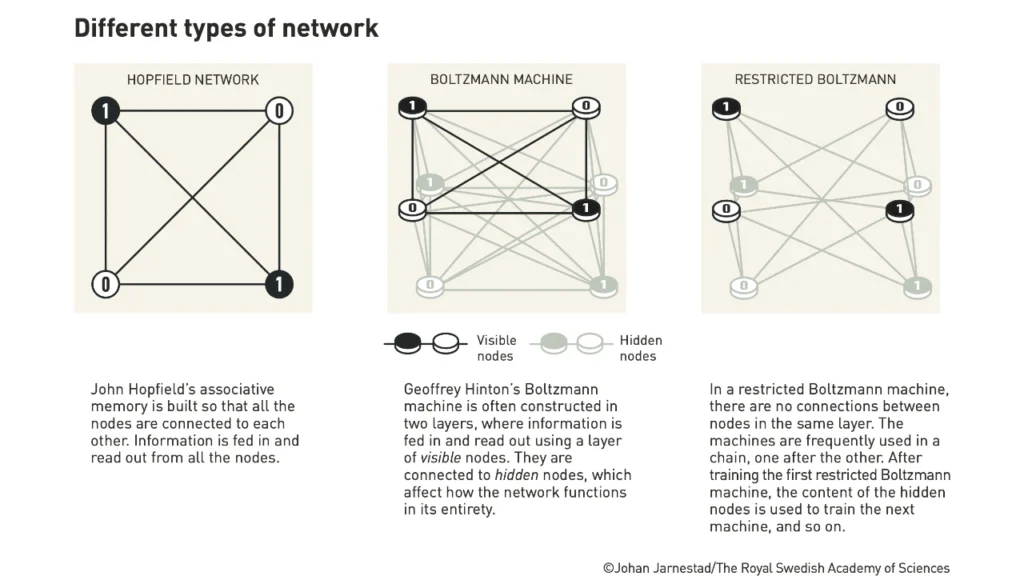 Nobel z fizyki za fundamenty dzisiejszej sztucznej inteligencji 3 Nobel 1