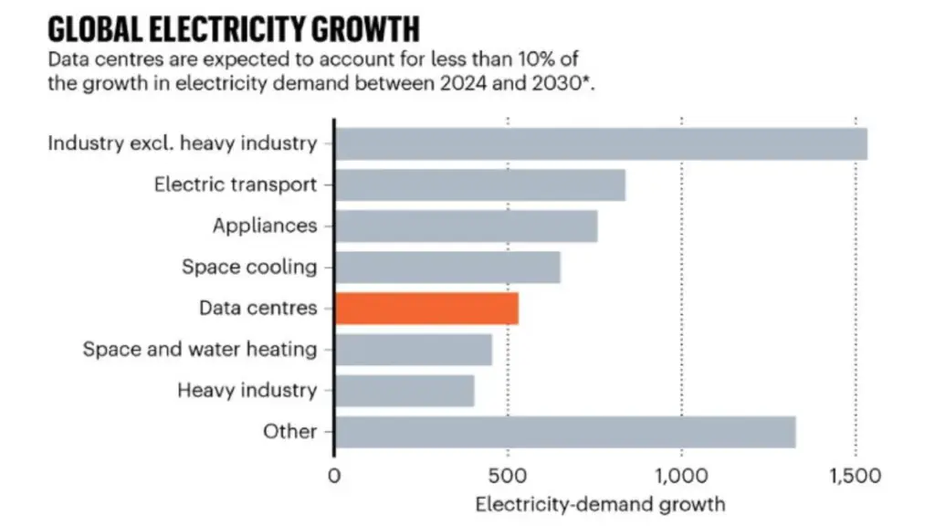 Energia w. data center 2