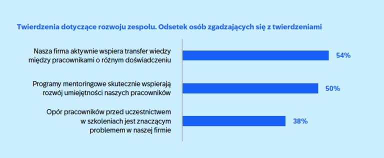 Raport SAP Polska 2025 2 768x316 1