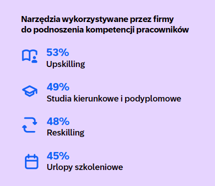 Raport SAP Polska 2025 3