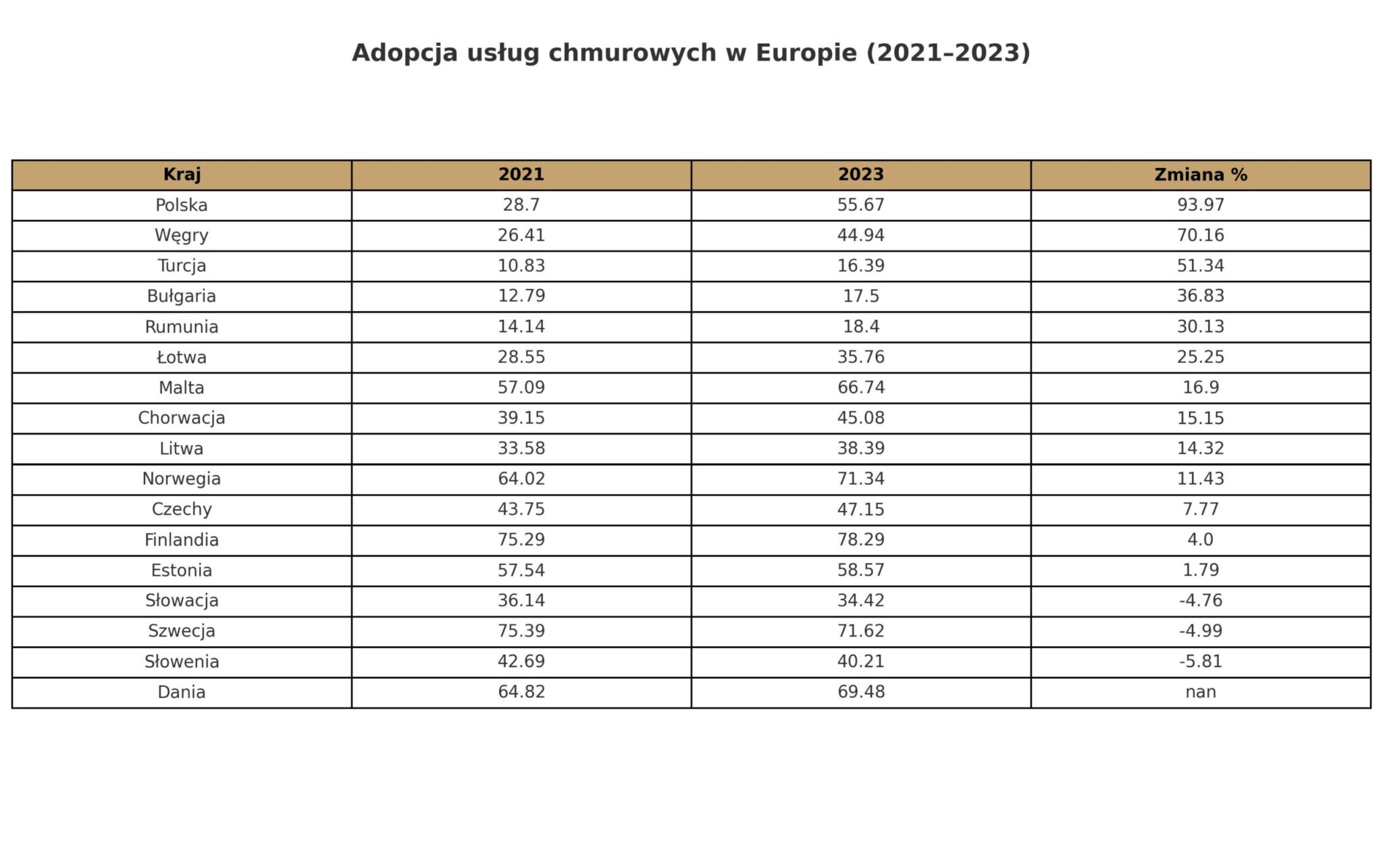 tabela chmura tytul blisko scaled