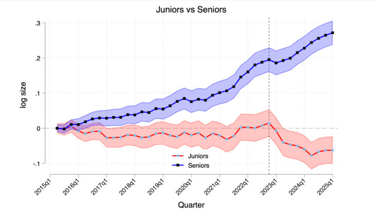 Juniorzy seniorzy wykres
