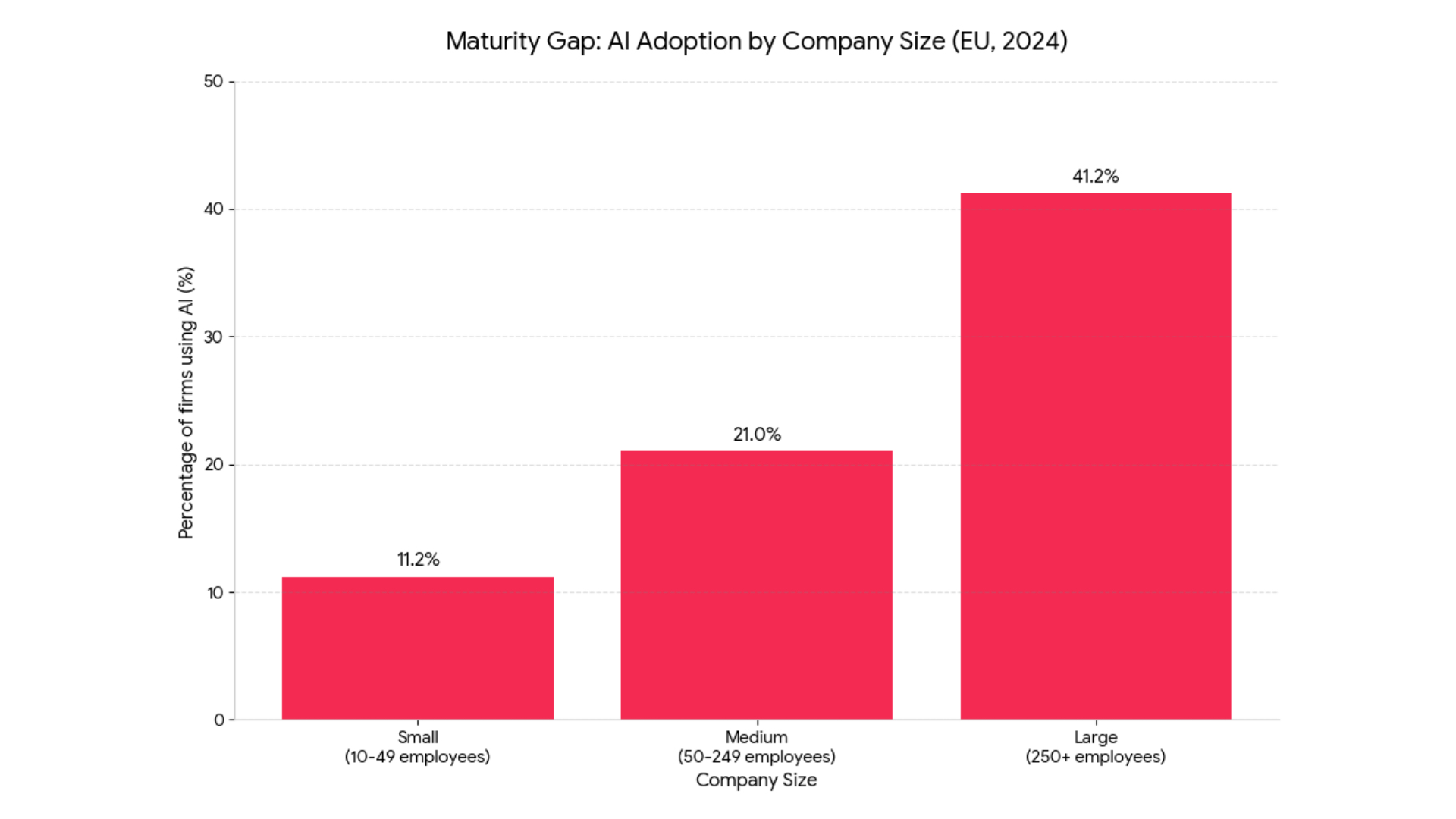 Maturity, chart