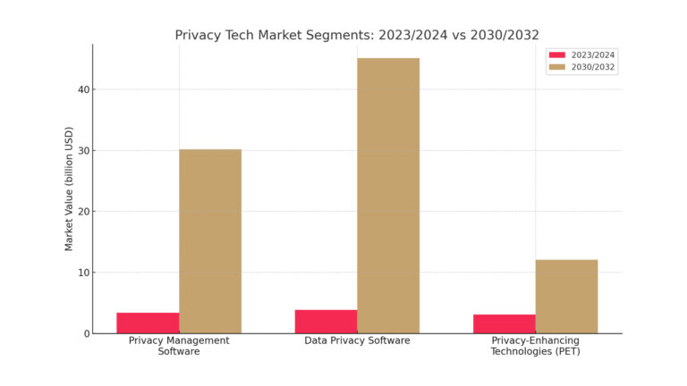 Privacy tech chart