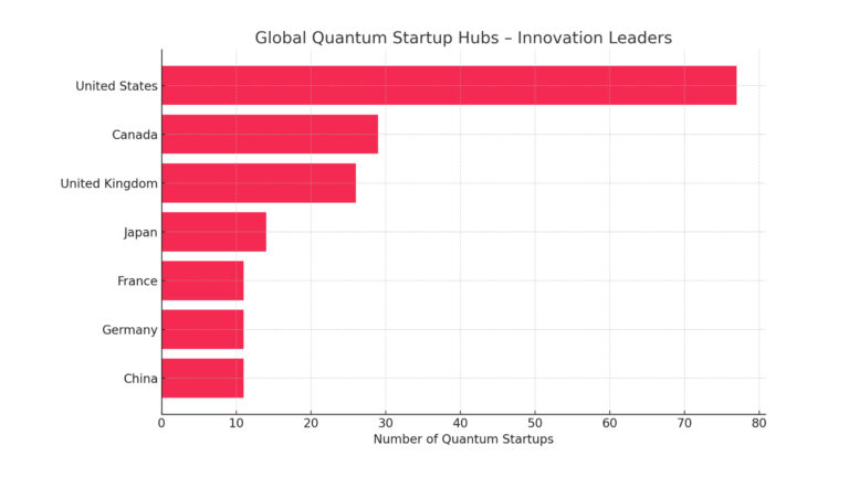 Quantum computin chart